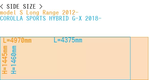 #model S Long Range 2012- + COROLLA SPORTS HYBRID G-X 2018-